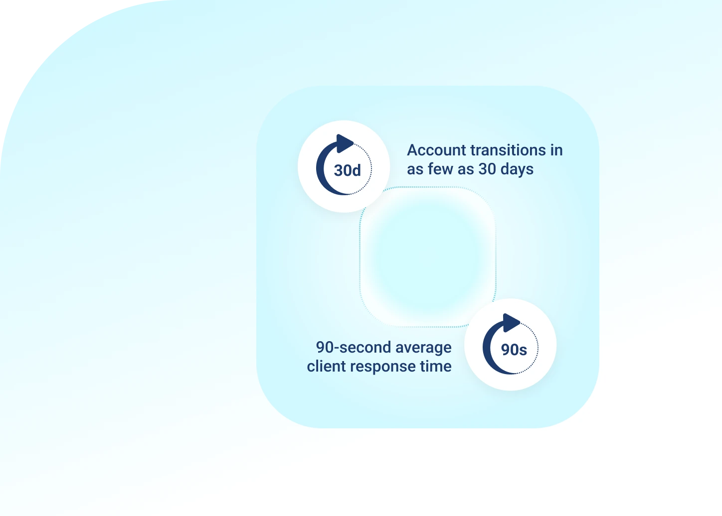 Proven Performance Metrics